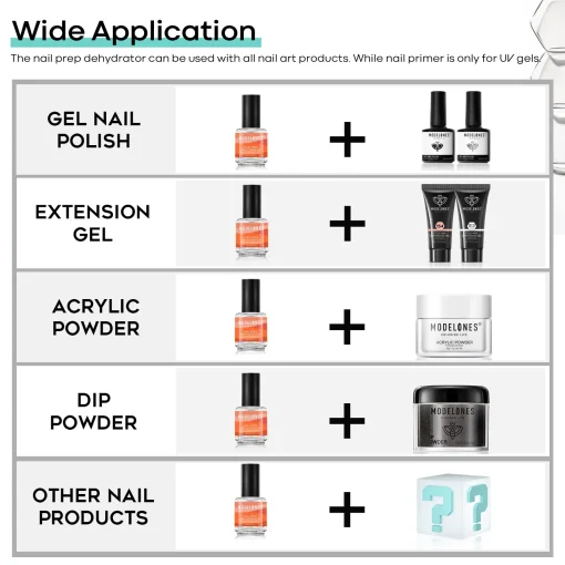 Modelones Nail Prep Dehydrator 15ml - Image 7