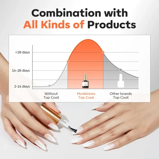 Pro Luxe Top Coat - Image 7