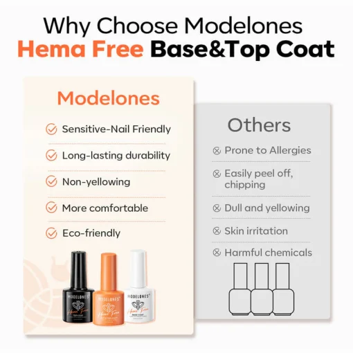 Hema-Free Matte & Shine Top Coat with Base Coat Set - Image 6