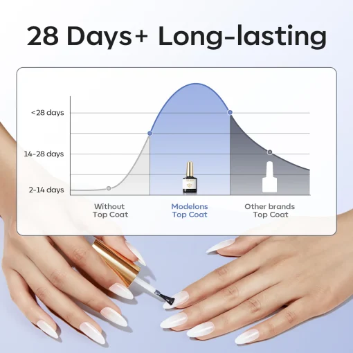 Top Coat Duo - Image 7