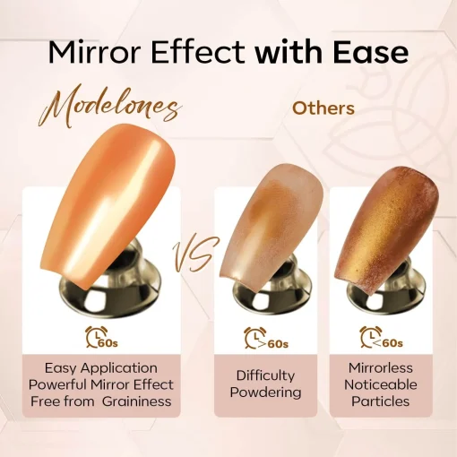 Chrome Powder Top Coat - Image 3