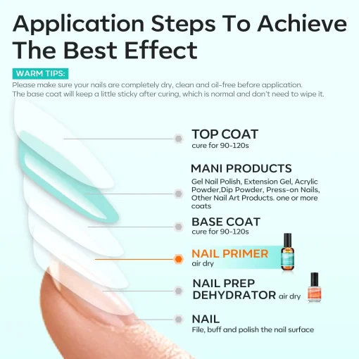 Modelones Acid-Free Nail Primer 15ml - Image 7