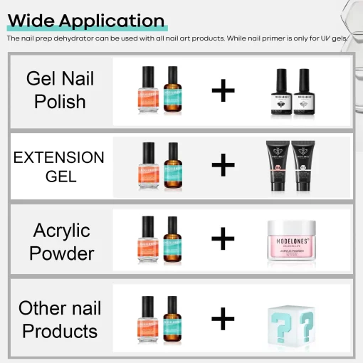 Nail Primer & Nail Prep Dehydrator Set - Image 7